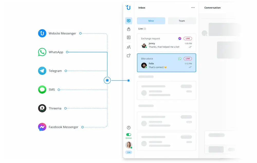 Zentraler Posteingang von Userlike mit WhatsApp, Facebook und Telegram