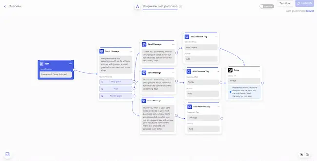 Chatarmins’ Whatsapp-Marketing-Software