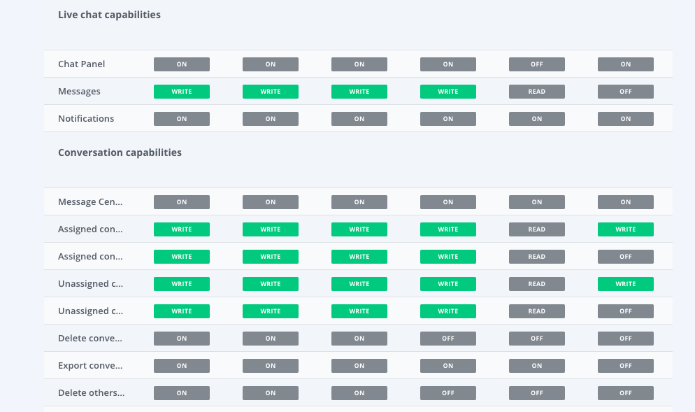 Dashboard overview of the Roles editor.