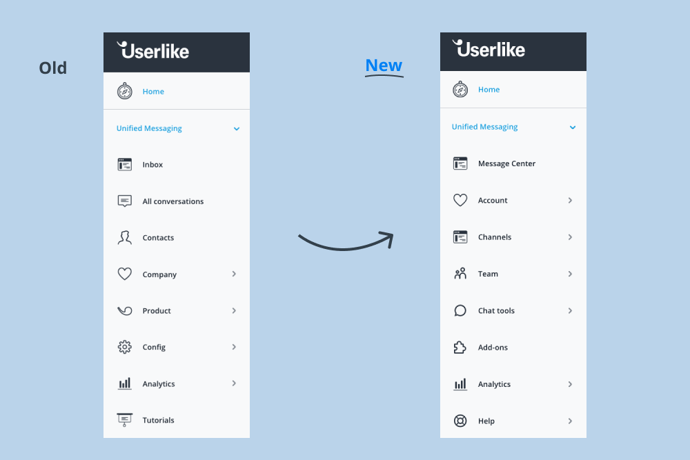 an image showing the transition from the old to the new Userlike product navigation