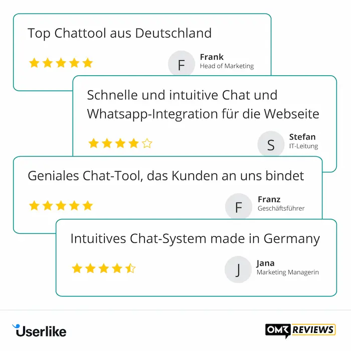 Bewertungen von Userlike auf Vergleichsplattform OMR.